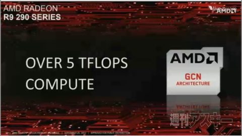  RADEON R9/R7シリーズ