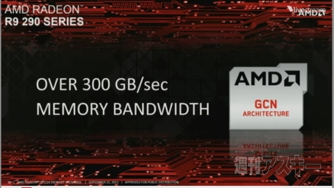  RADEON R9/R7シリーズ