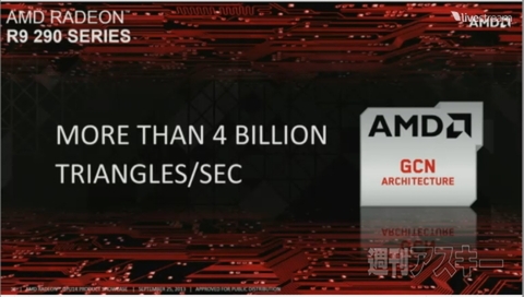  RADEON R9/R7シリーズ