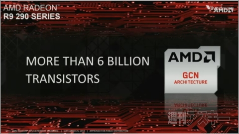  RADEON R9/R7シリーズ