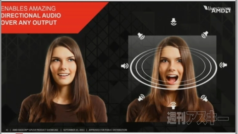  RADEON R9/R7シリーズ