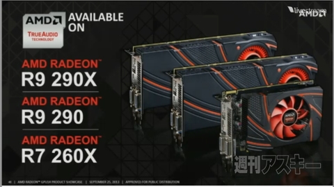  RADEON R9/R7シリーズ