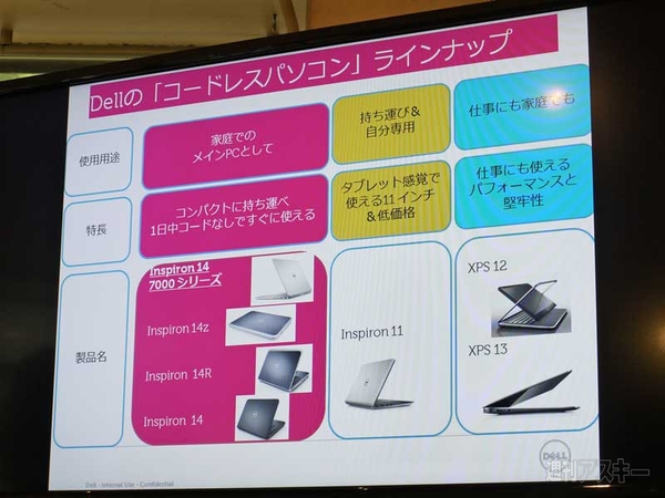 デル、コードレスパソコン