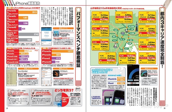 週刊アスキー11/5増刊号(9月30日発売)記事