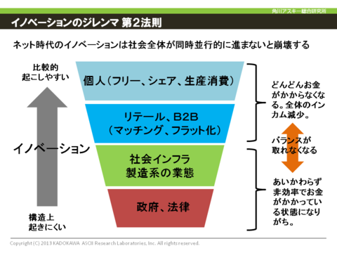 社名と小惑星〜アスキーは“ホビー”のブランドではない