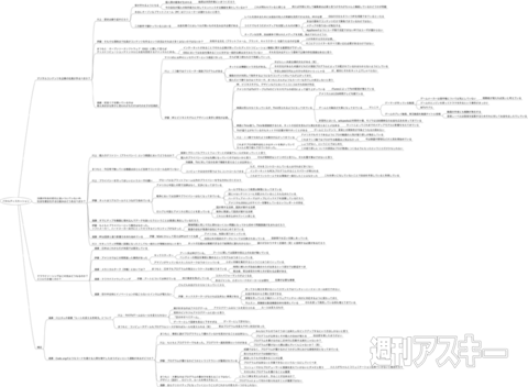 ネットから自由が失われていく！ 角川アスキー総研が第1回シンポジウム