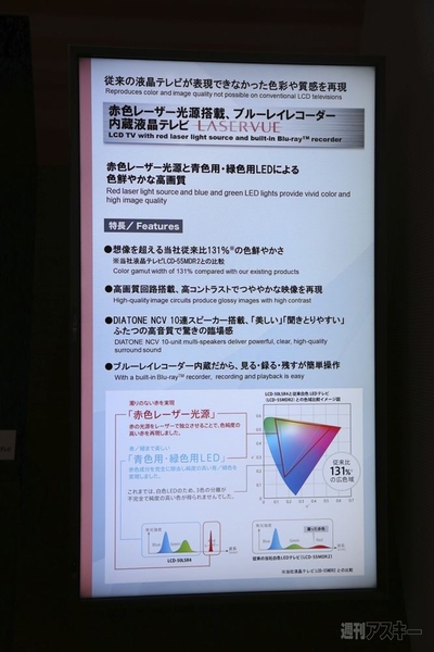 三菱電機：CEATEC2013
