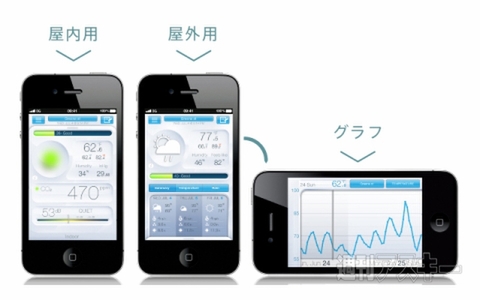Netatmo ウェザーステーション