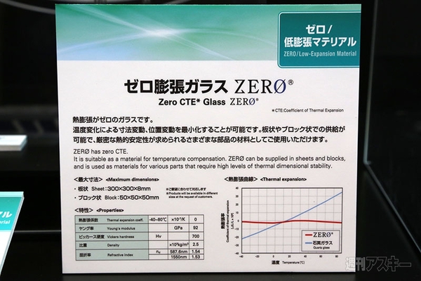  未来を作る夢ある部品・技術をざっくりまとめ！：CEATEC2013