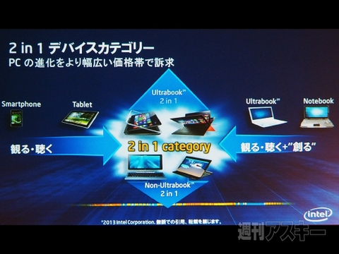 2in1デバイスでWindowsとAndroidが競合する？