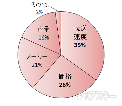 おたよりコーナー