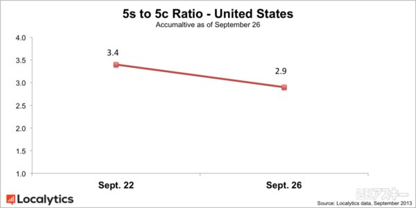 ジョブズ三回忌