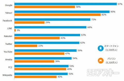週刊ソーシャルニュース2013年10月7日