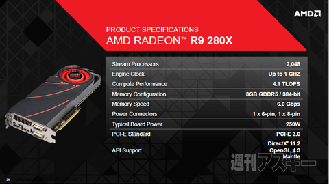 単なるリネーム品じゃないんです～新しいRADEON R9/R7 2xxシリーズの秘密