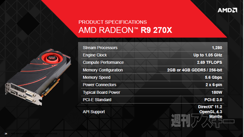 単なるリネーム品じゃないんです～新しいRADEON R9/R7 2xxシリーズの秘密