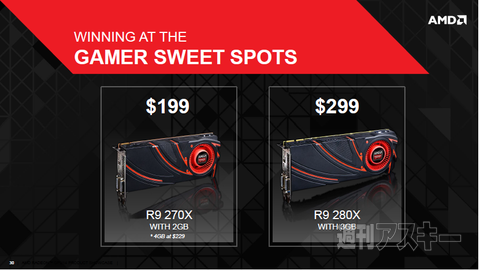 単なるリネーム品じゃないんです～新しいRADEON R9/R7 2xxシリーズの秘密