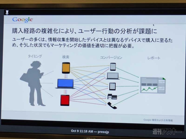 2013年度上半期の飲食業界検索キーワード動向