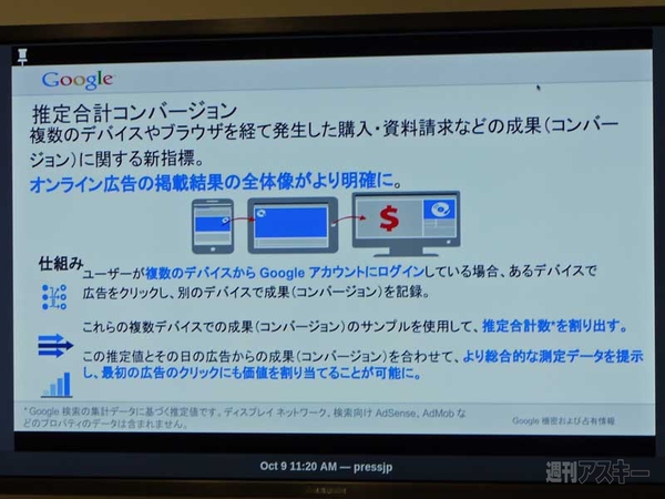 2013年度上半期の飲食業界検索キーワード動向