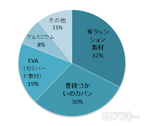 おたよりコーナー