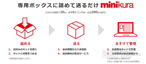 『minikura fun!』
