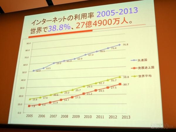 ABC2013秋 基調講演