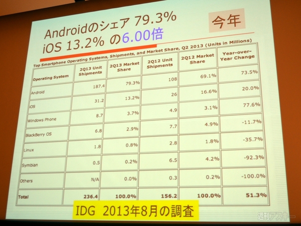 ABC2013秋 基調講演