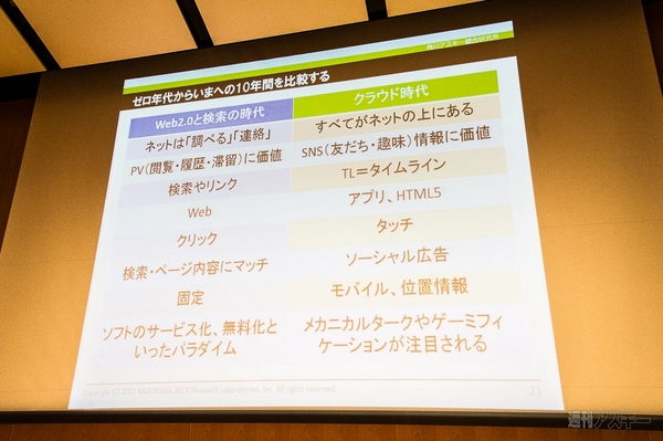 スマホのアプリが消える!? 遠藤諭が大胆予想 2020年のスマートライフはこうなる！：ABC2013秋
