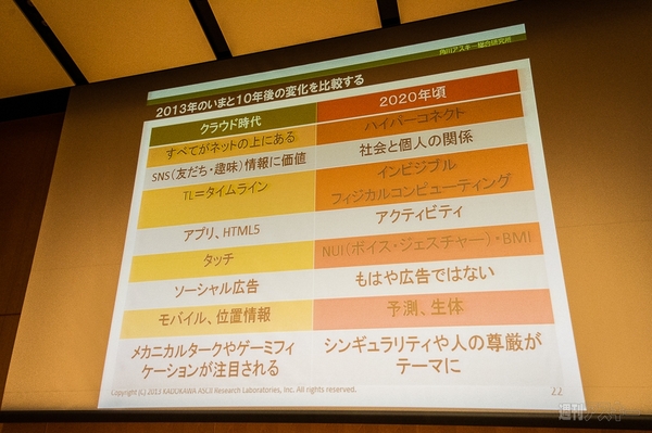 スマホのアプリが消える!? 遠藤諭が大胆予想 2020年のスマートライフはこうなる！：ABC2013秋