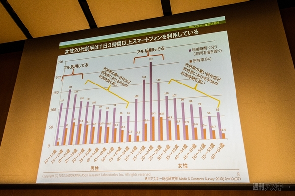 スマホのアプリが消える!? 遠藤諭が大胆予想 2020年のスマートライフはこうなる！：ABC2013秋
