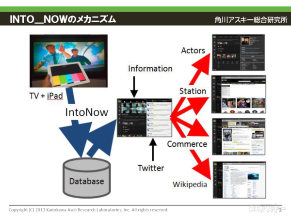 3DプリンタとACR技術・・・コンテンツ作りも変る！DC EXPO 2013の注目セッション
