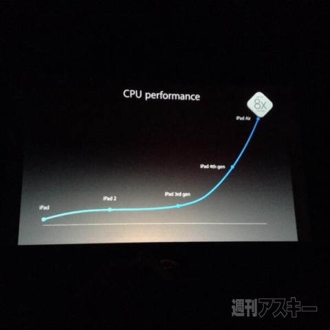 iPad AirとiPad mini Retina国内発表会レポート