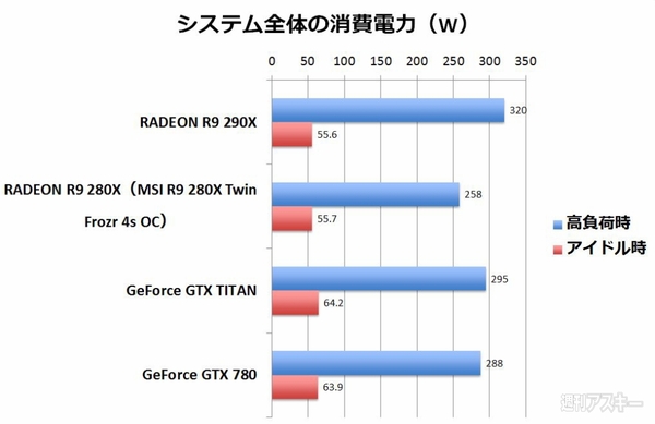 RADEON R9 290X