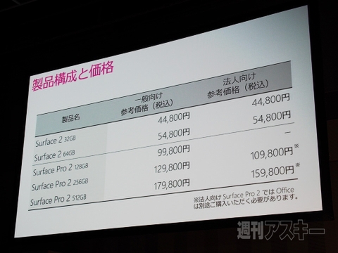 Surface2発表会レポート