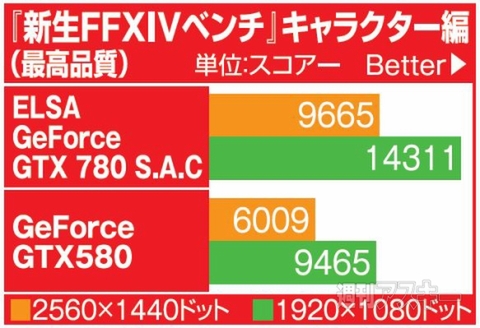 ELSA GeForce GTX 780 S.A.C