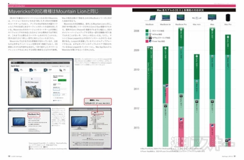 MacPeople 12月号（10月29日発売）