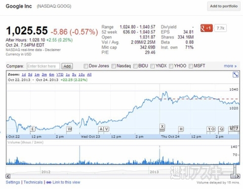 週刊ソーシャルニュース2013年10月28日