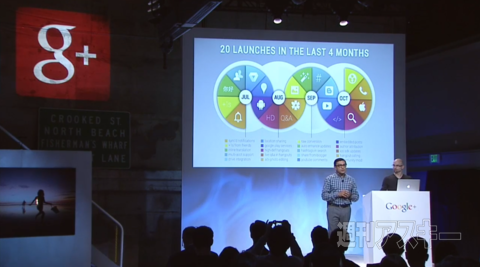 Google+ Hangout and Photo