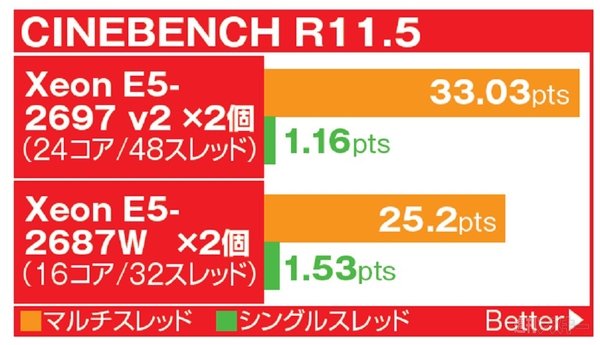 CPUとマザーで62万円使ったら通帳の呼吸が止まった件