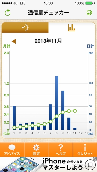 通信料チェッカー