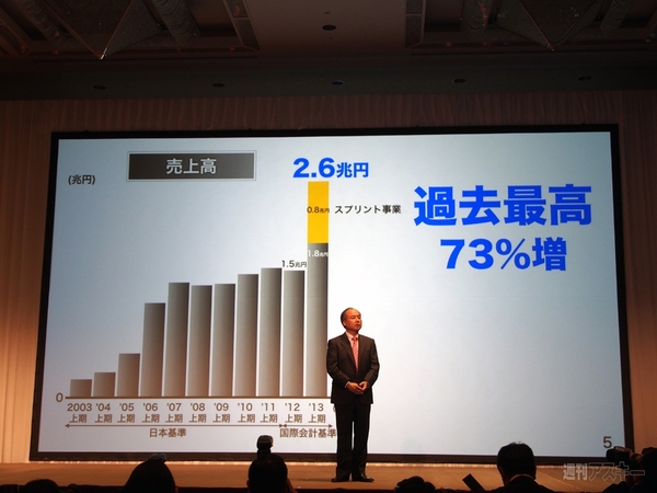 ソフトバンク 第2四半期決算発表会