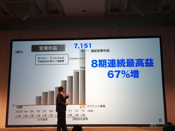 ソフトバンク 第2四半期決算発表会