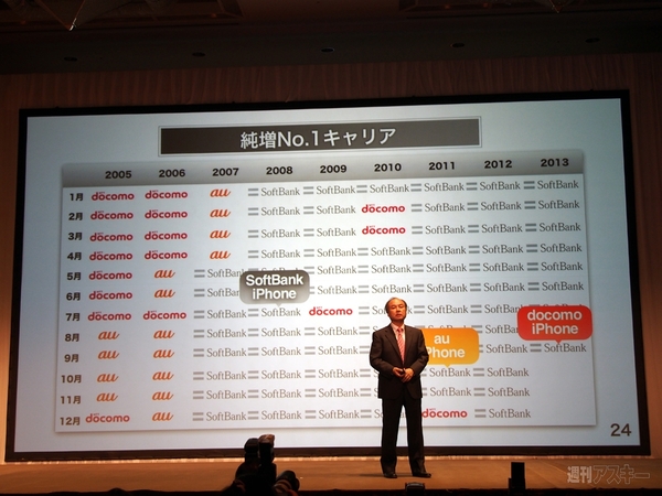 ソフトバンク 第2四半期決算発表会