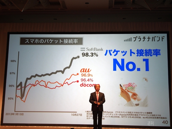 ソフトバンク 第2四半期決算発表会