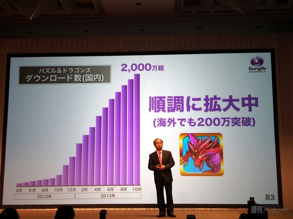 ソフトバンク 第2四半期決算発表会
