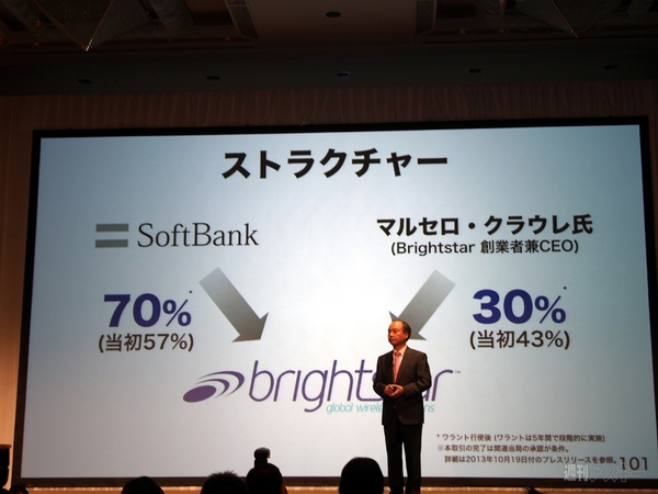 ソフトバンク 第2四半期決算発表会