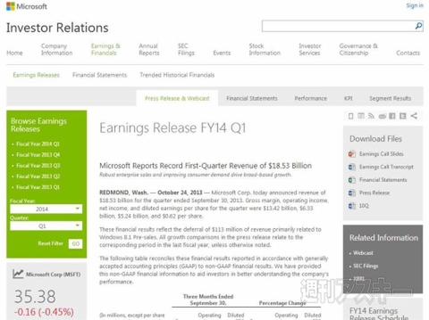 週刊ソーシャルニュース2013年11月4日