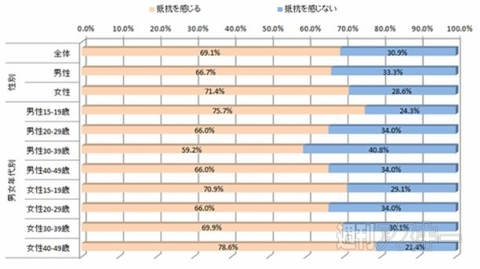 週刊ソーシャルニュース2013年11月4日
