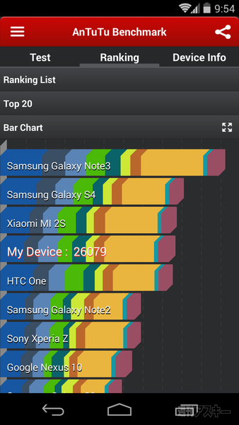 Nexus5国内最速開梱の儀!? 営業所まで取りに行きました！