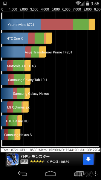Nexus5国内最速開梱の儀!? 営業所まで取りに行きました！