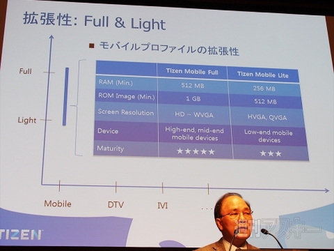 第3のOSとしてのTizenの可能性とは？